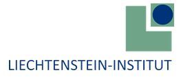 Logo des Liechtenstein-Instituts