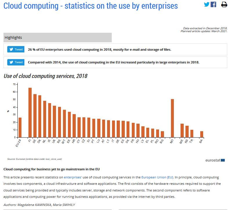 Cloud computing - statistics on the use by enterprises